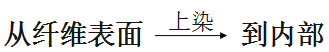 卷染機(jī),常溫常壓卷染機(jī),高溫高壓自動(dòng)卷染機(jī)