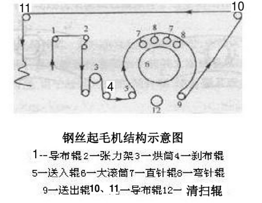 卷染機(jī),常溫常壓卷染機(jī),高溫高壓自動(dòng)卷染機(jī)