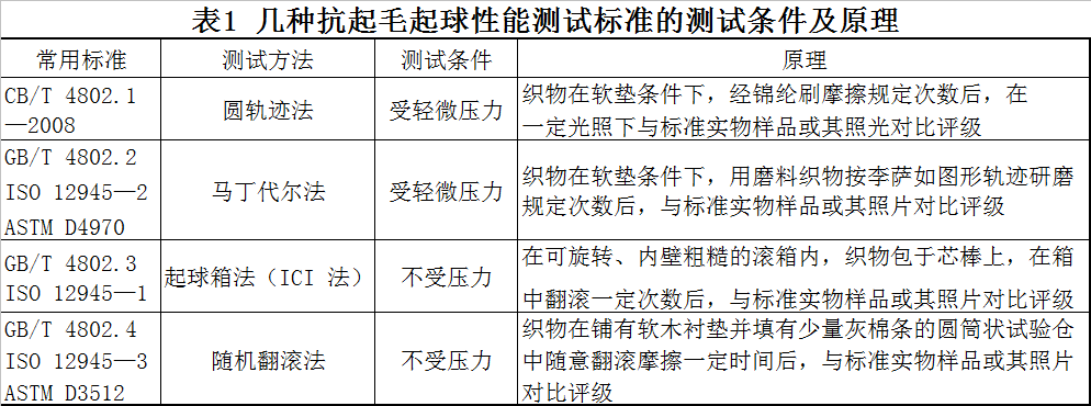 卷染機,常溫常壓卷染機,高溫高壓自動卷染機 卷染機,常溫常壓卷染機,高溫高壓自動卷染機