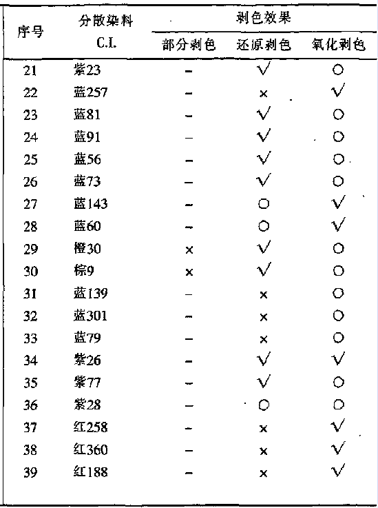 卷染機(jī),常溫常壓卷染機(jī),高溫高壓卷染機(jī)