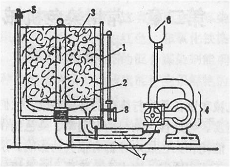 卷染機(jī),常溫常壓卷染機(jī),高溫高壓卷染機(jī)