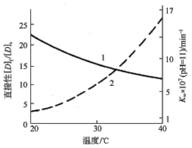 卷染機(jī),常溫常壓卷染機(jī),高溫高壓卷染機(jī)